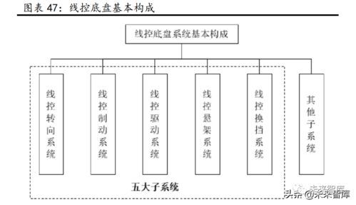 汽車行業(yè)研究 景氣周期再延續(xù)，供需兩旺下的計(jì)算機(jī)技術(shù)開發(fā)新機(jī)遇